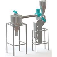 Pharma Equipment & Machines